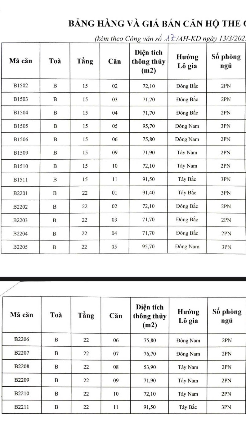 Sang nhượng Okevip hiện đang mở The Charm An Hưng quận Hà Đông diện tích 72m2-91m2 chỉ từ 5,3 tỷ